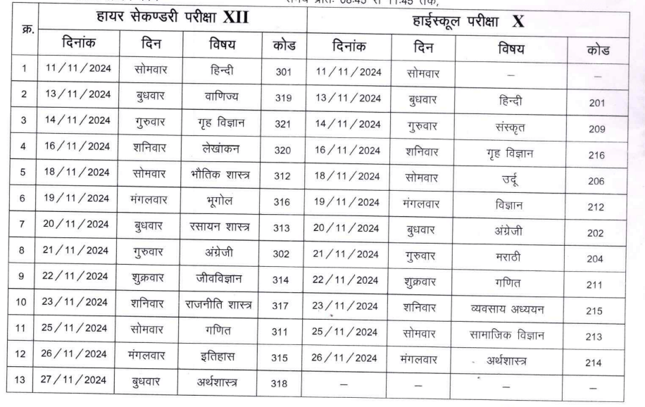 CG Open School Time Table 2024 Out, CGSOS Class 10, 12 Exam Dates_3.1