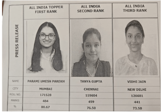 CA Inter Toppers List 2024 Out, Parami Umesh Tops CA Inter Sept Exam Results_4.1