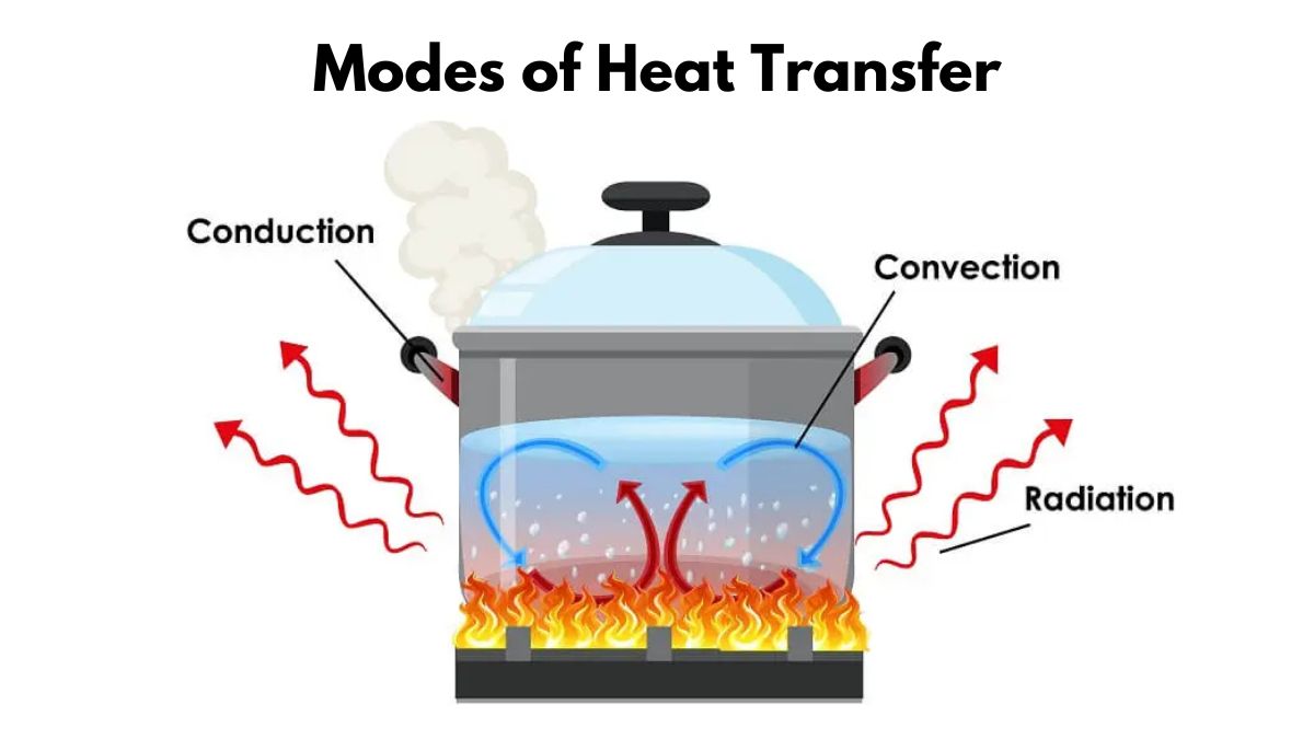 Modes of Heat Transfer