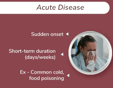 Difference Between Acute and Chronic Diseases_3.1