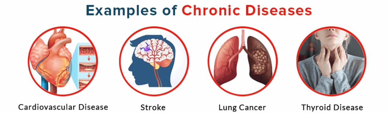 Difference Between Acute and Chronic Diseases_4.1