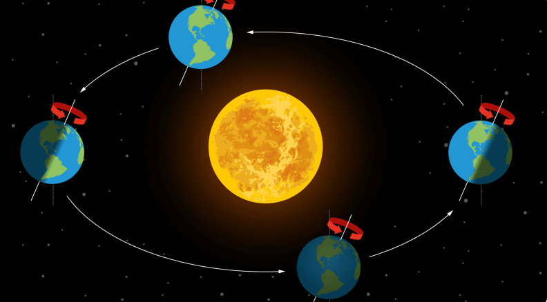 Difference Between Rotation and Revolution_4.1