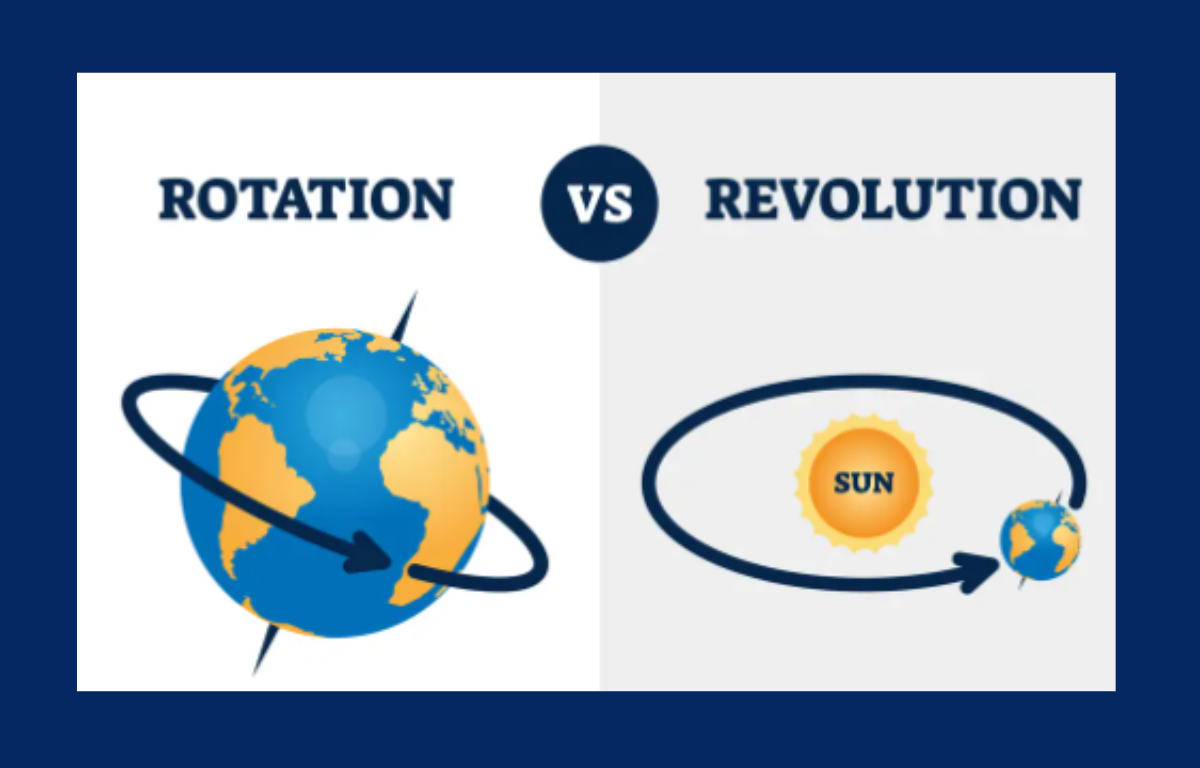 Difference Between Rotation and Revolution