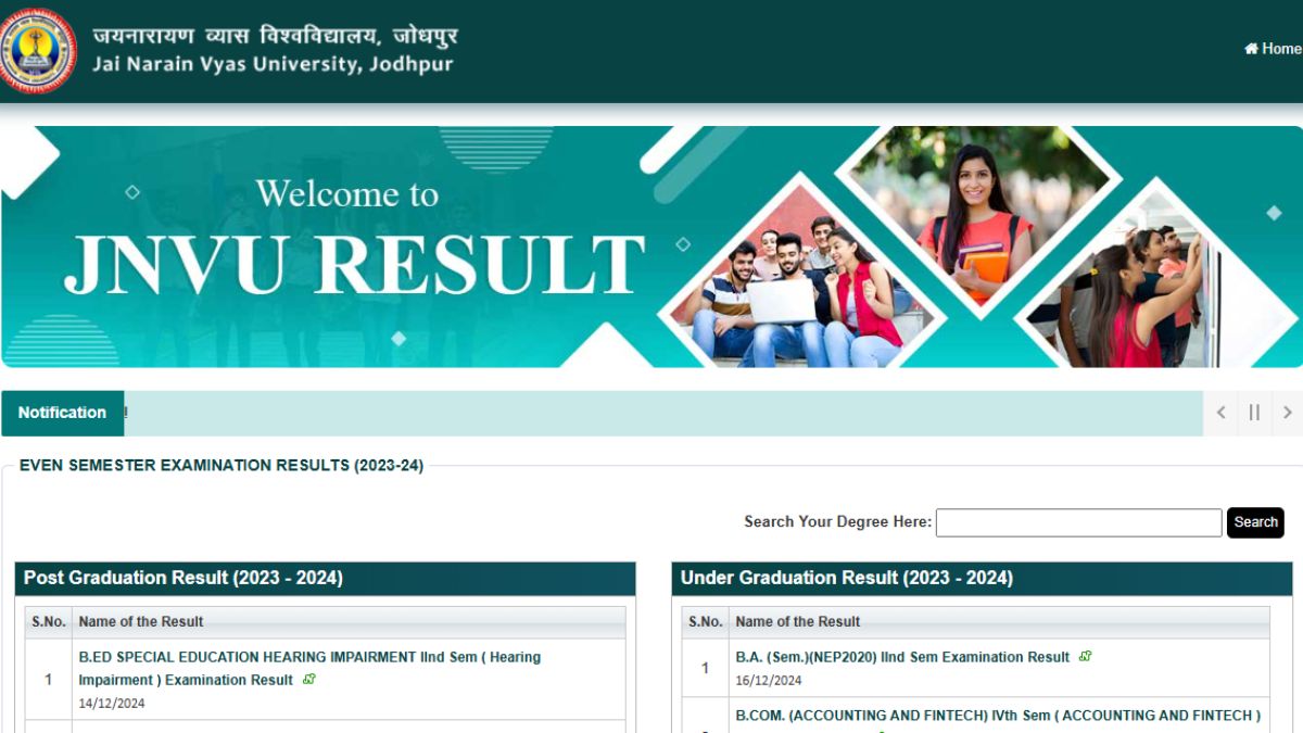 JNVU Result 2024