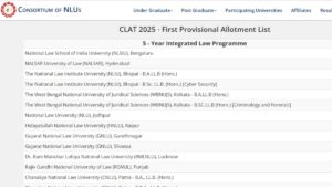 CLAT Cut Off 2025