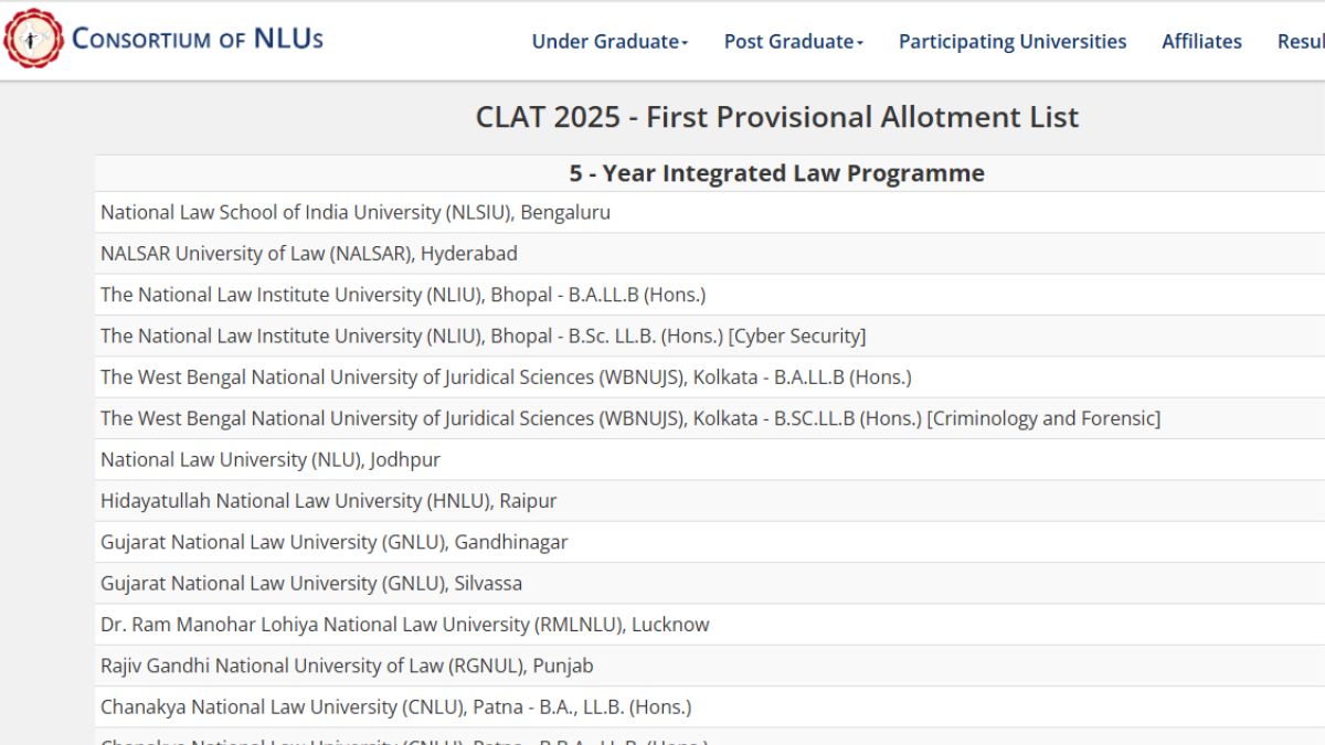 CLAT Cut Off 2025