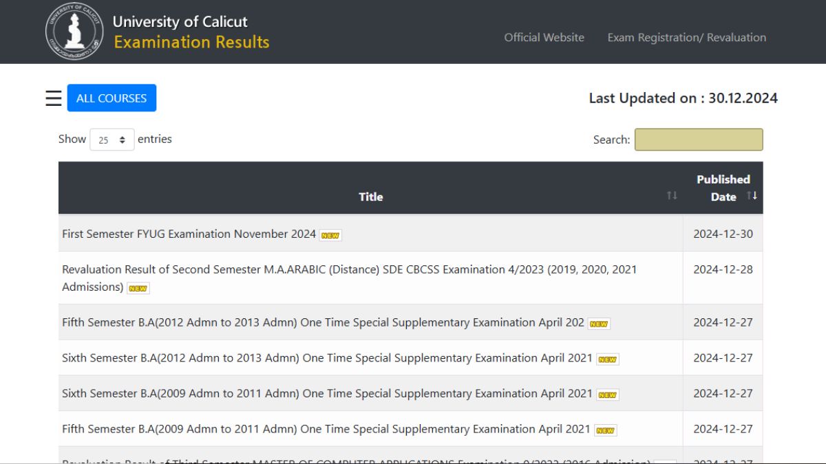 Calicut University 1st Semester Result 2024