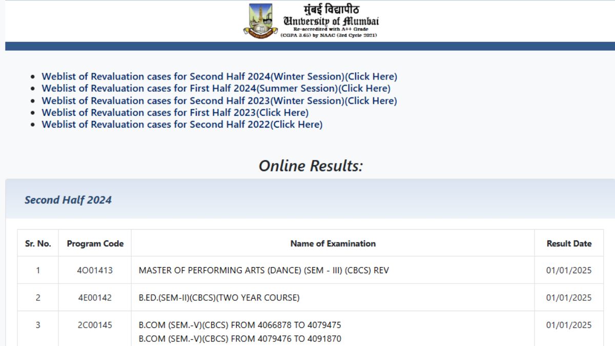 Mumbai University Result 2024