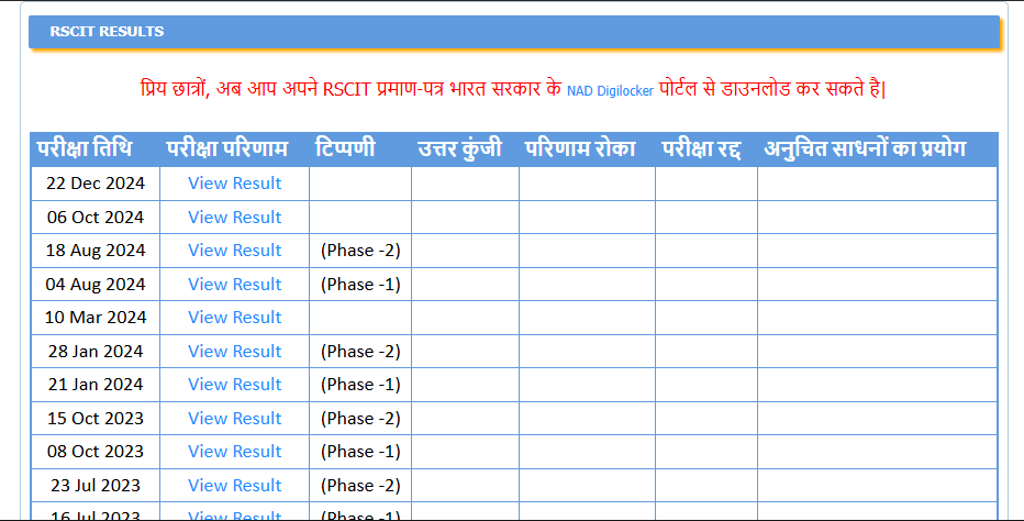 VMOU RSCIT Result 2024 December 22