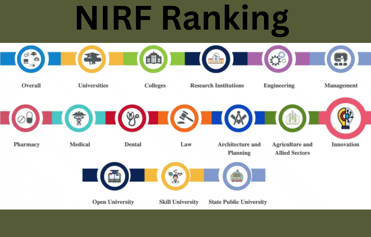 NIRF Ranking