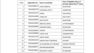 JEE Main Session 1 Toppers List 2025