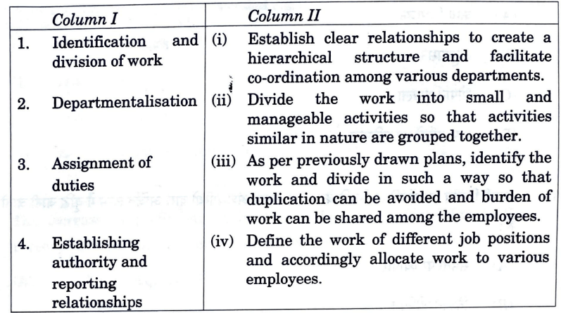 CBSE Class 12 Business Studies Question Paper 2025; Download PDF Here_3.1