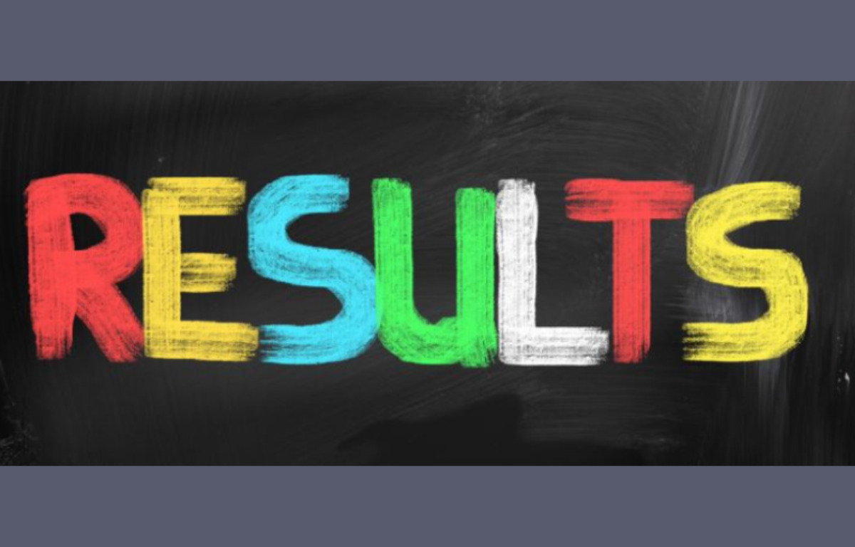 ICSI CS Result 2024