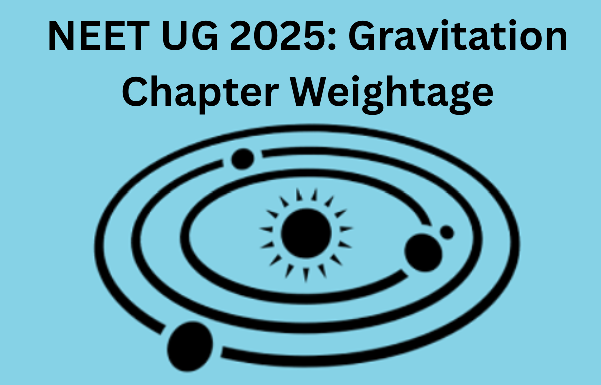 NEET UG 2025: Gravitation Chapter Weightage
