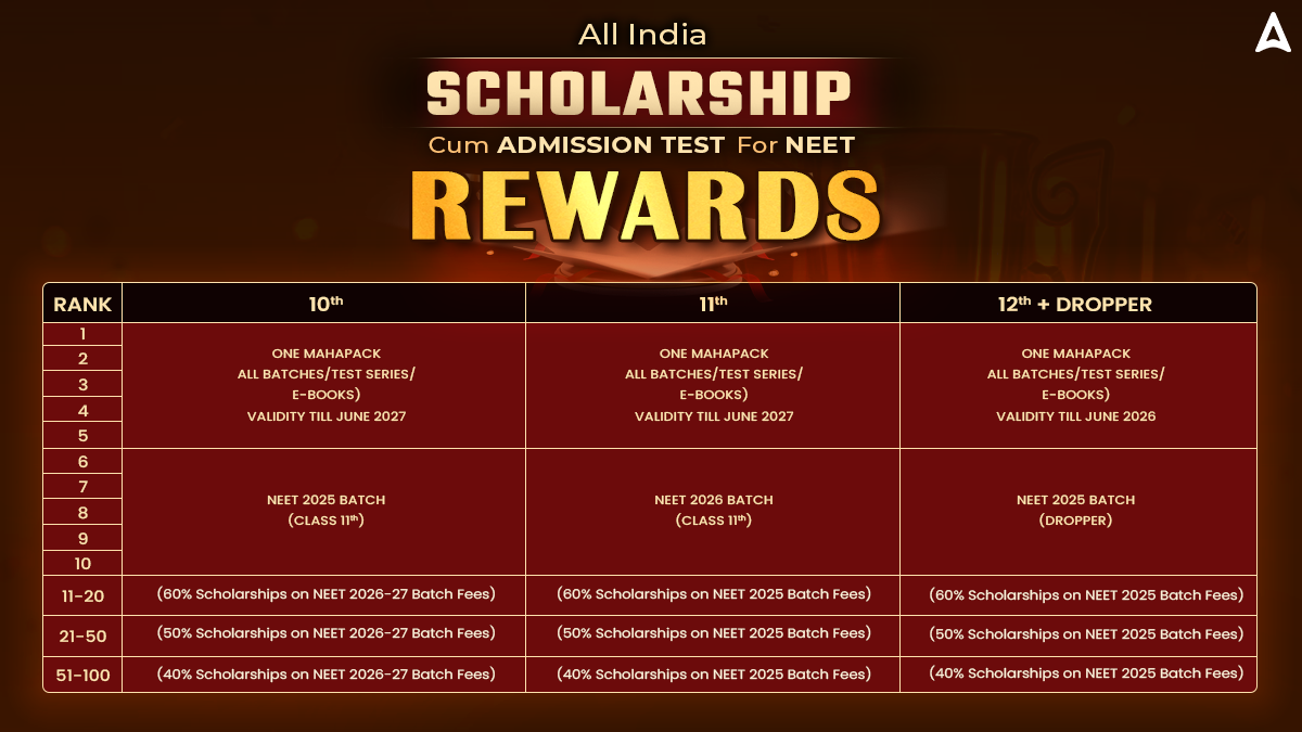 NEET Scholarship Test 2025 by Adda247