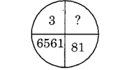 CUET UG 2025 May 22 Exam – Shift 1 & Shift 2 Exam Analysis, Important Question with Solutions_4.1