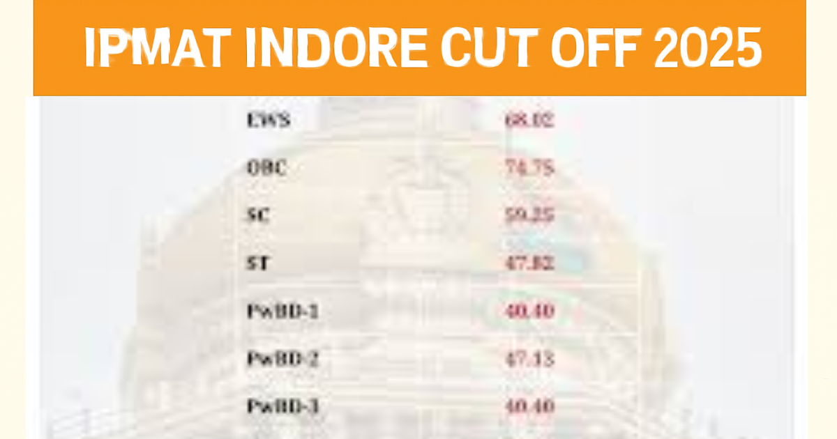 IPMAT Indore Cutoff 2025