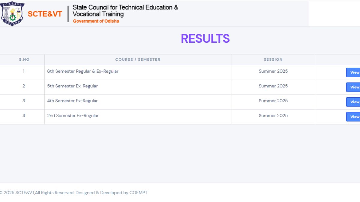 SCTEVT Result 2025
