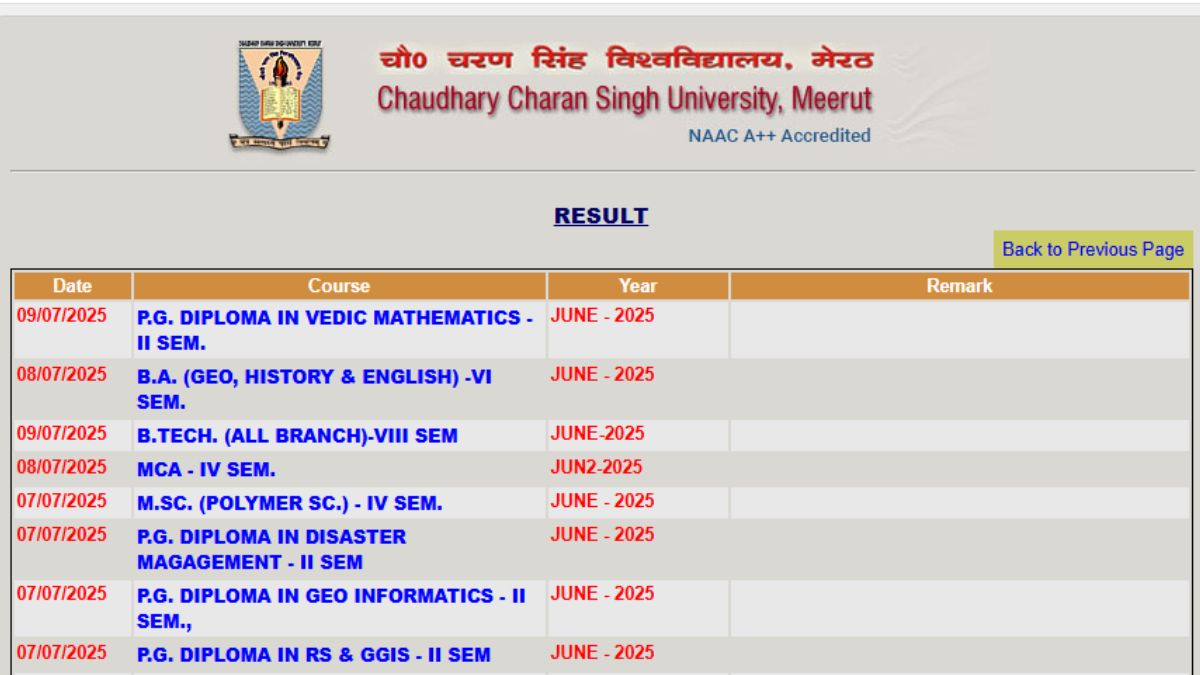 CCSU Result 2025