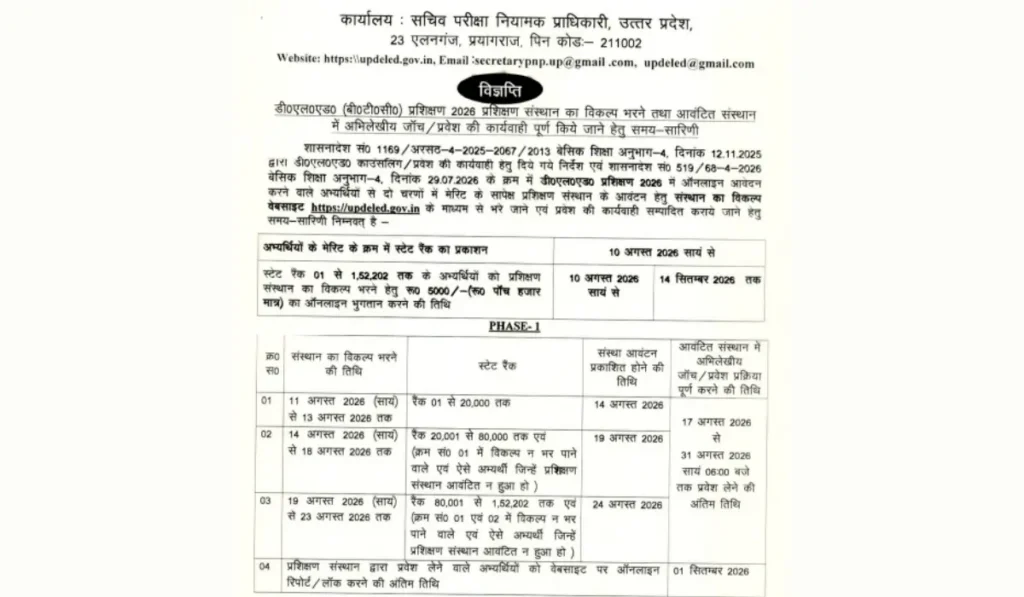 UP DElEd State Rank 2026