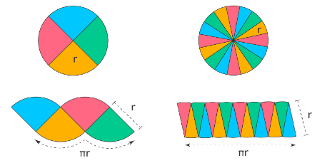 Area of Circle