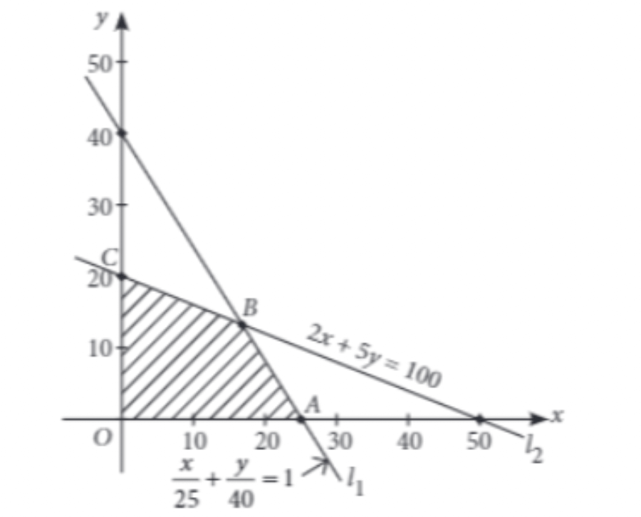 Maths MCQ Class 12 Case Study