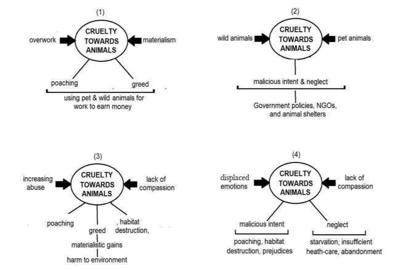 CBSE Class 12 English Q-25