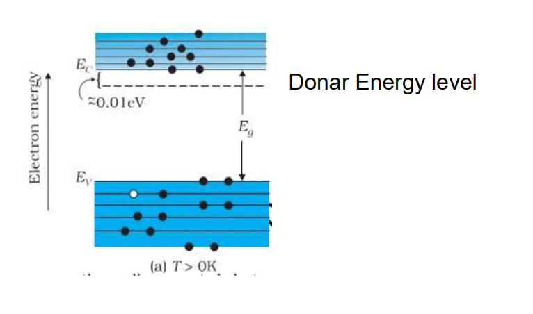 Class 12 Physics Sample Paper Term 2