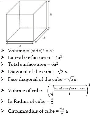 Area of Shapes  Area Formulas for 2D and 3D Shapes