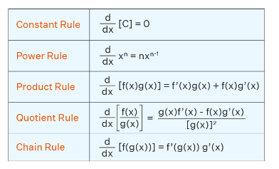 Differentiation Formula