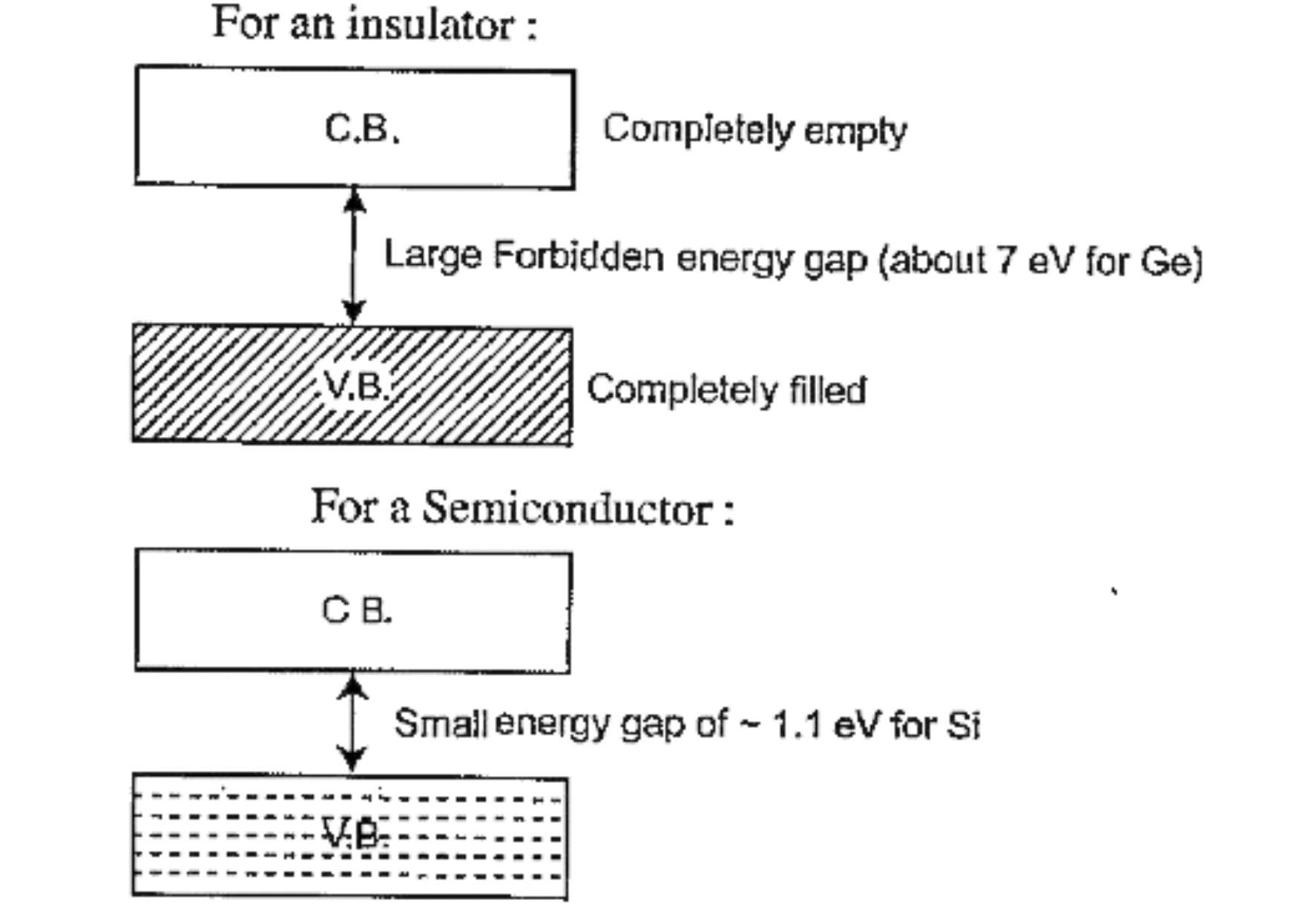 Class 12 Term 2 Answer Key