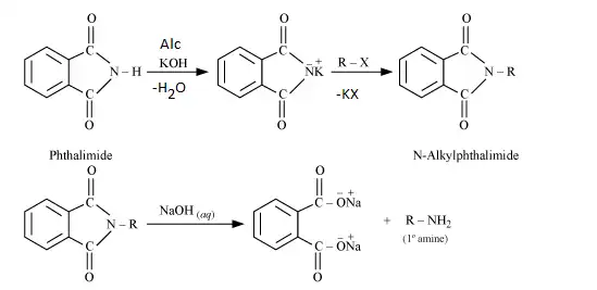 Chemistry Class 12 Answer Key Term 2