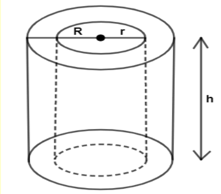 Hollow Cylinder