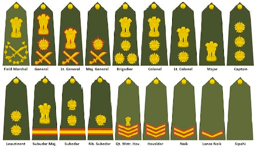 Indian Army Ranks And Its Insignia