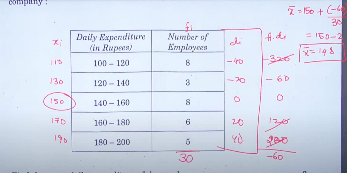 Maths Term 2 Class 10 Answer Key 