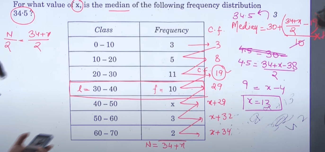 Maths Class 10 Answer Key Term 2