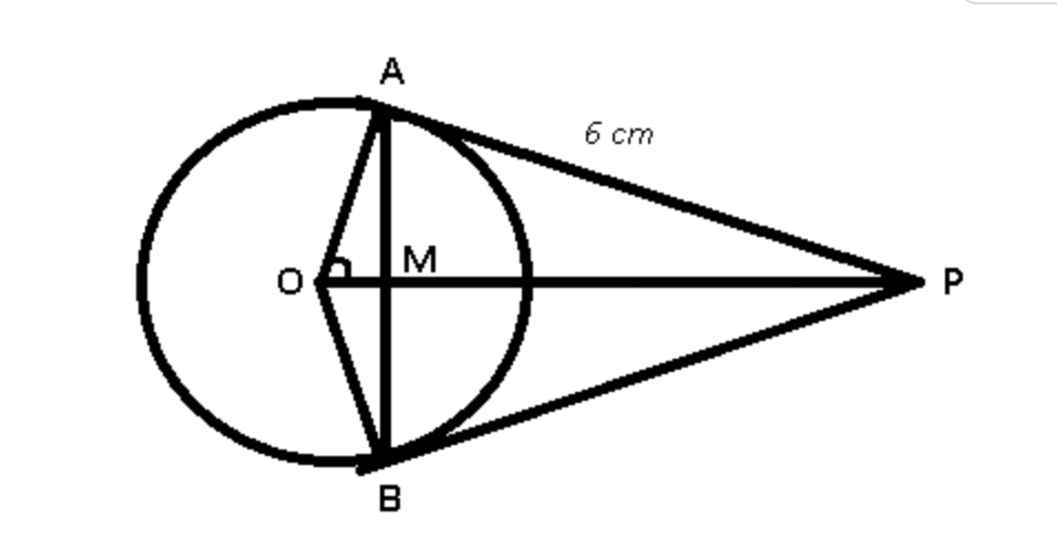 Mensuration Formula