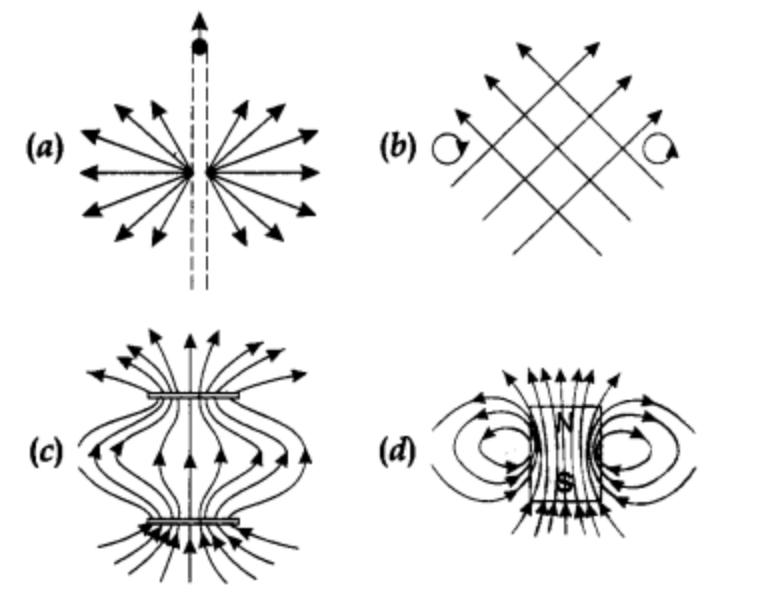 Physics Class 12 MCQ