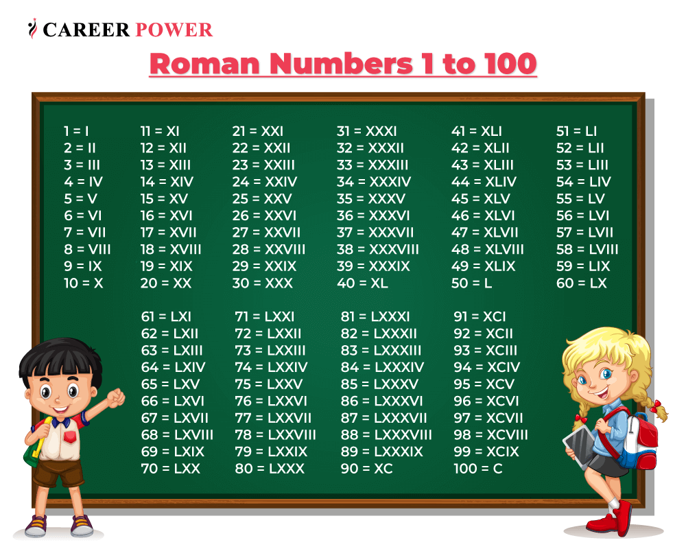 roman-numbers