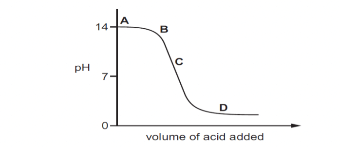 Science MCQ Question-13