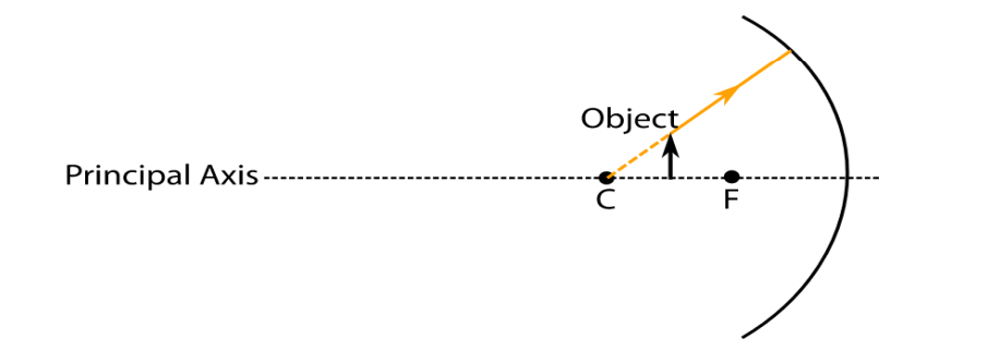 Science Question 44