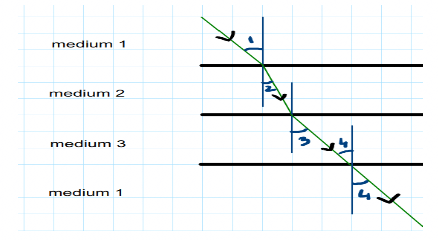 Science Question 45