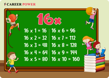 Table of 64 - Learn 64 Times Table