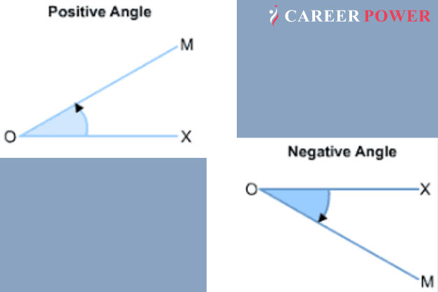 Types of Angles