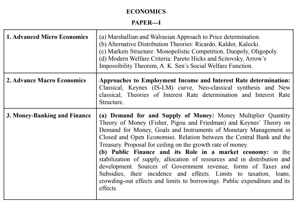 UPSC Economics Syllabus Paper 1