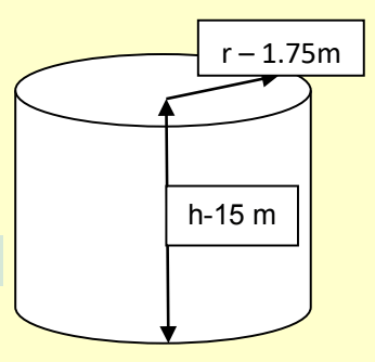 Volume of Cylinder